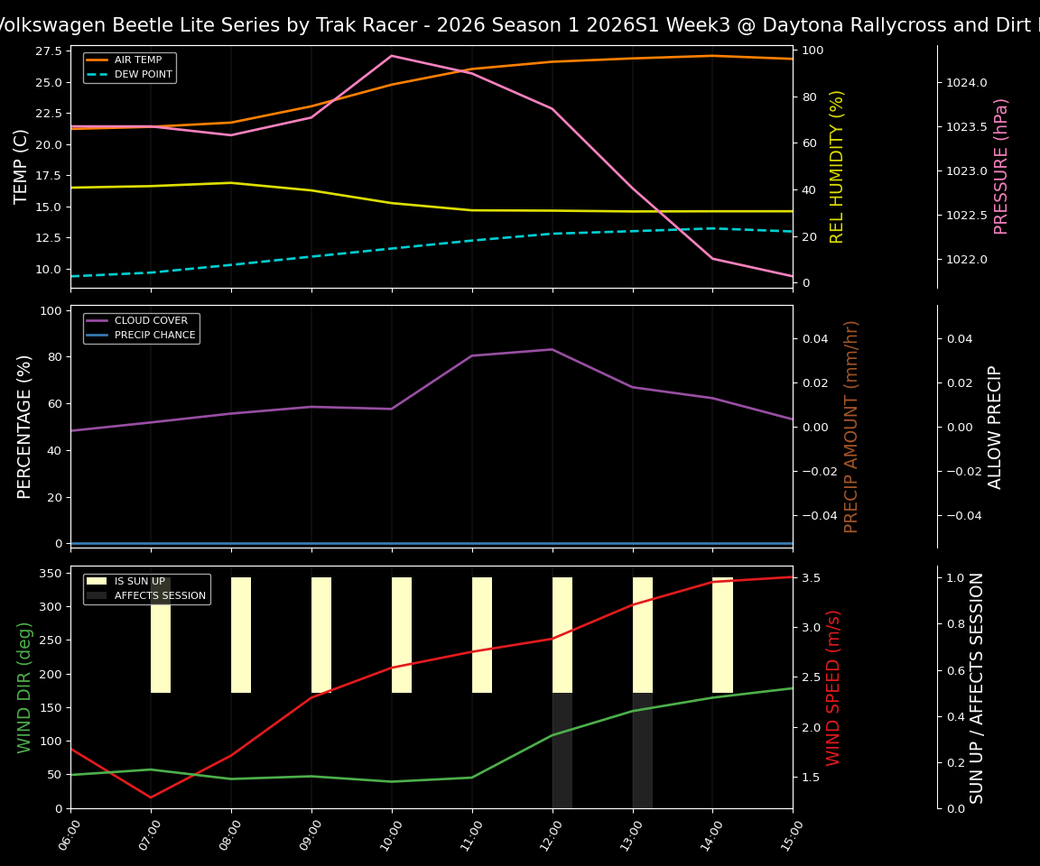 Forecast 2026S1-6017-2 file 