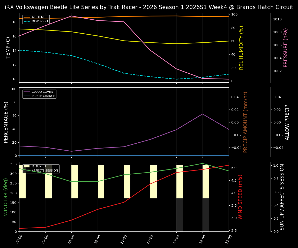 Forecast 2026S1-6017-3 file 