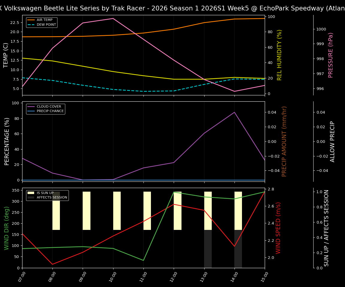 Forecast 2026S1-6017-4 file 