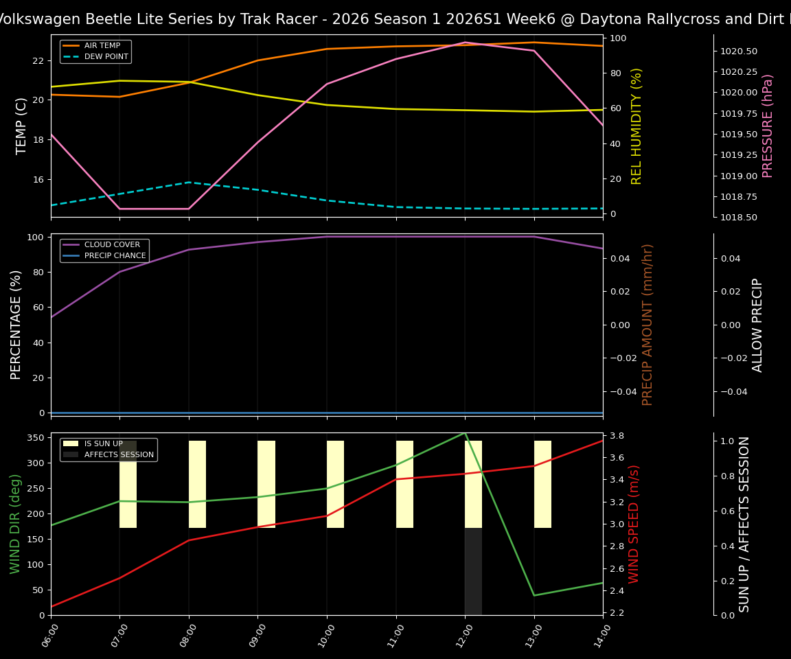 Forecast 2026S1-6017-5 file 
