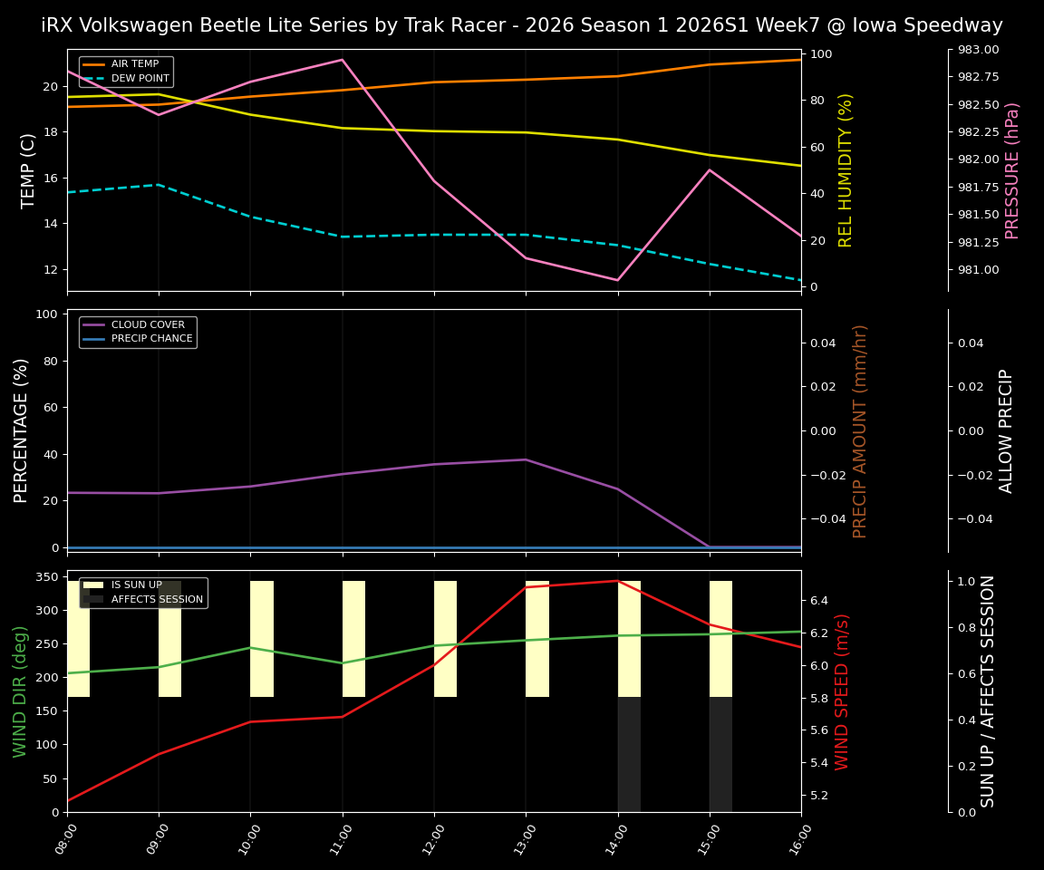 Forecast 2026S1-6017-6 file 
