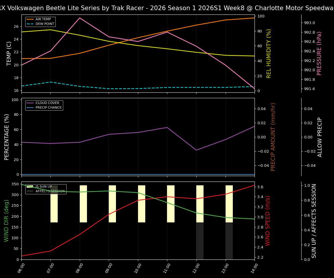 Forecast 2026S1-6017-7 file 