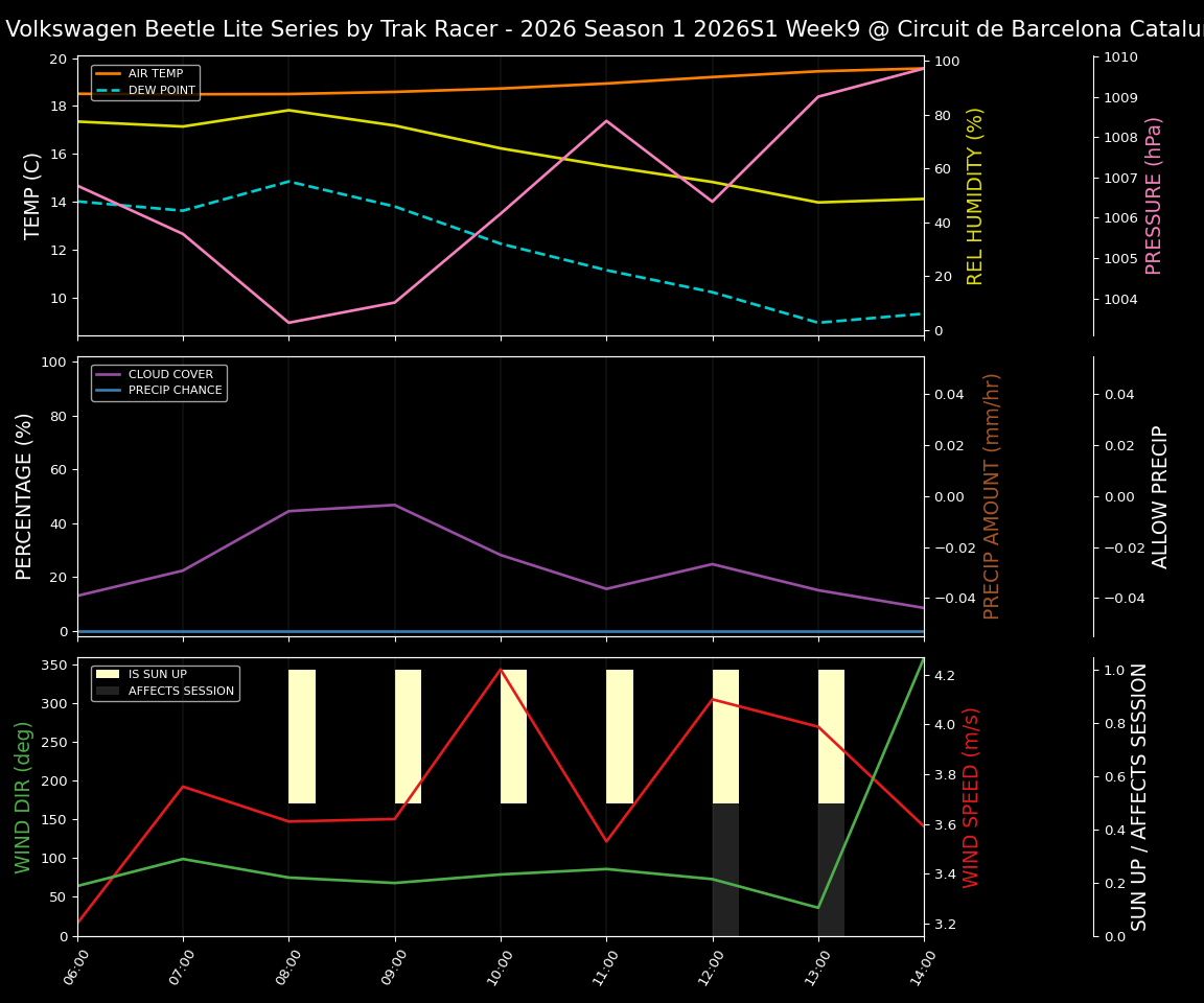 Forecast 2026S1-6017-8 file 