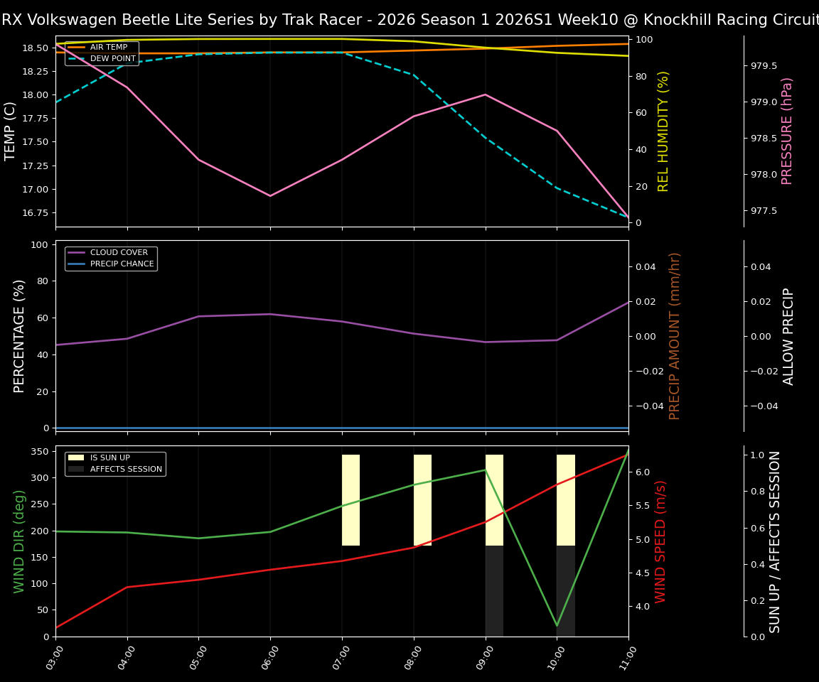 Forecast 2026S1-6017-9 file 