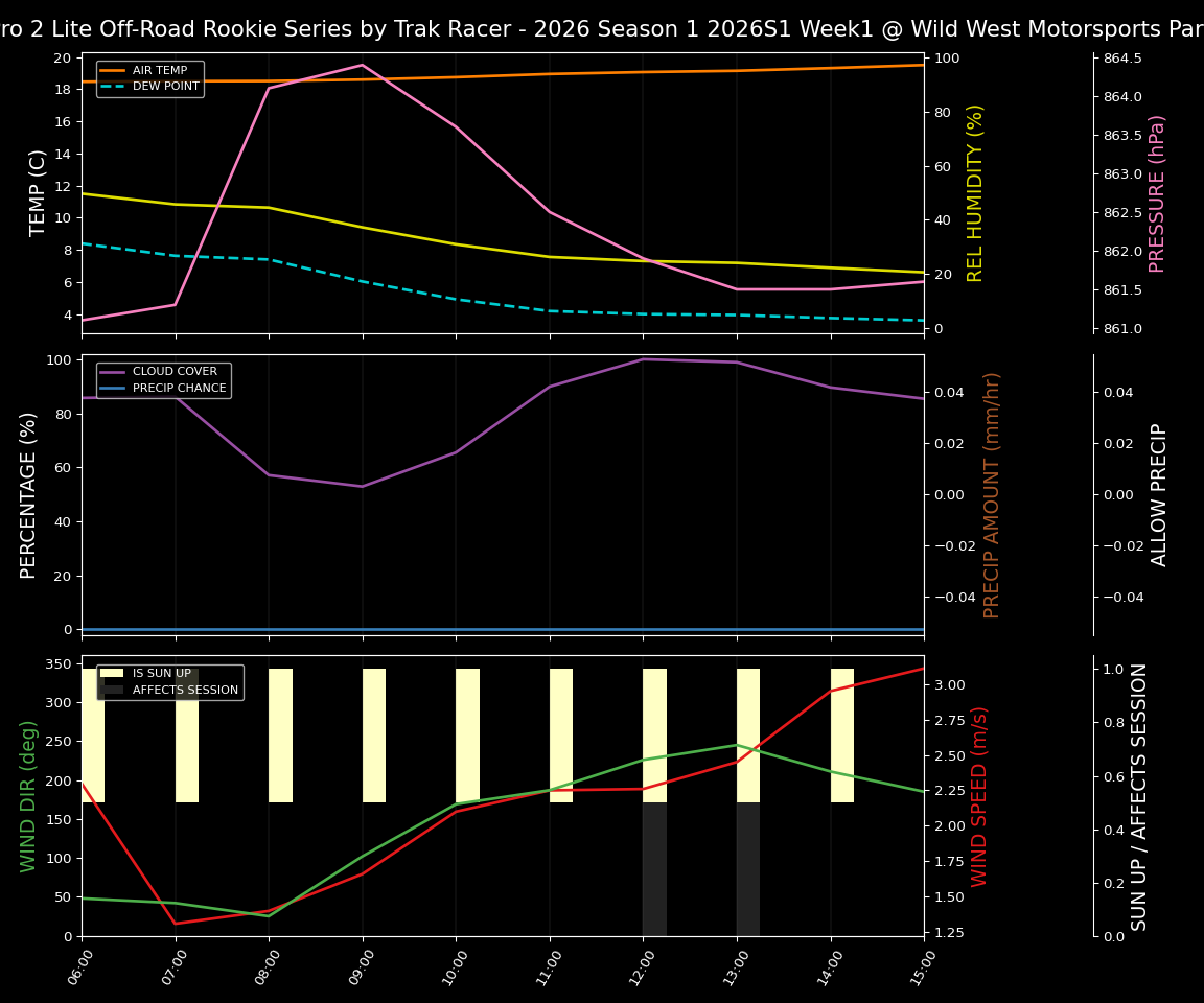 Forecast 2026S1-6018-0 file 