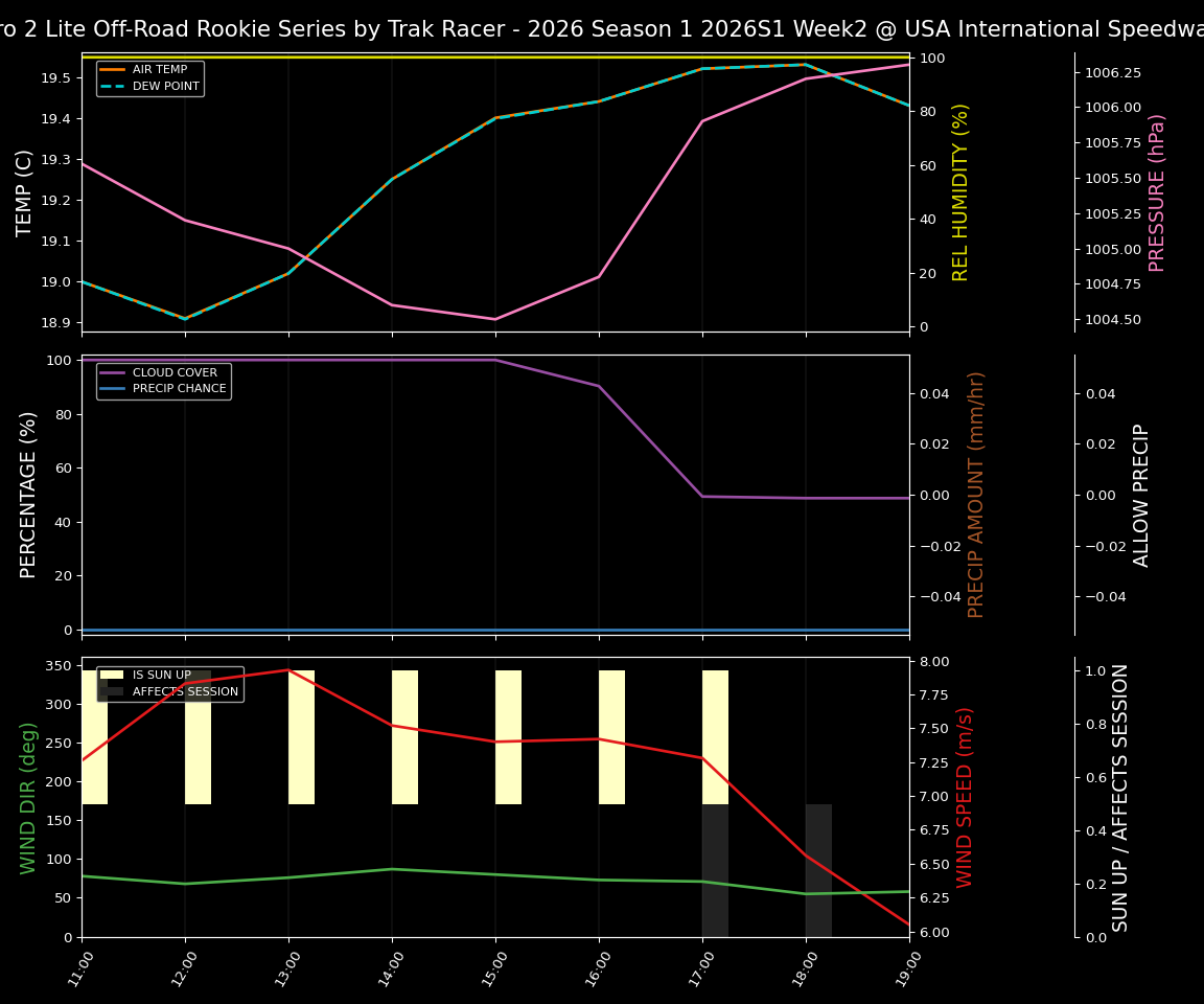 Forecast 2026S1-6018-1 file 