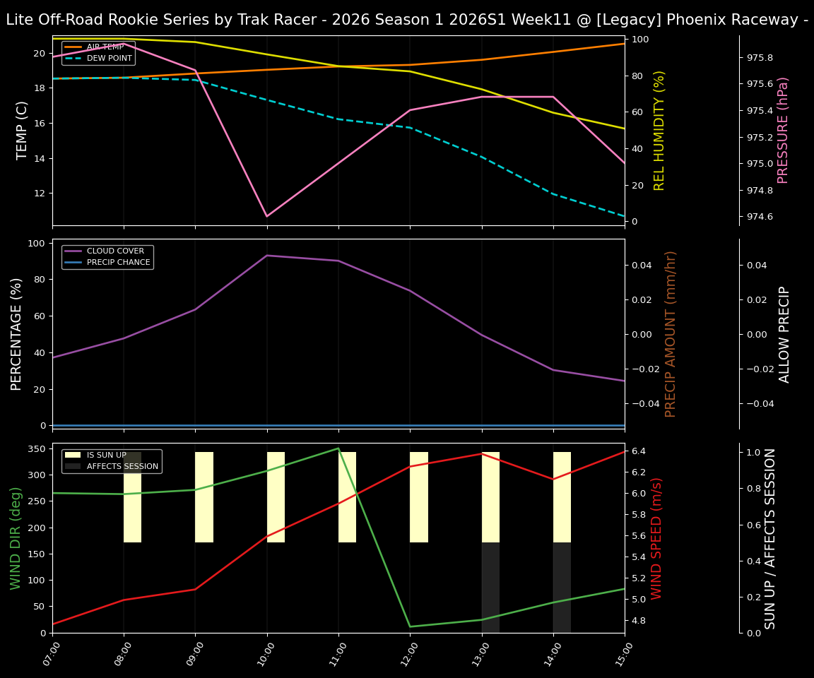 Forecast 2026S1-6018-10 file 