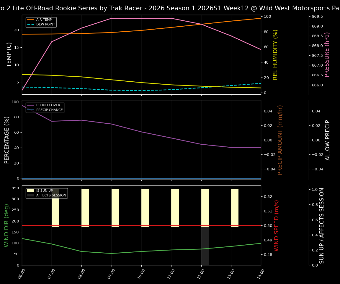 Forecast 2026S1-6018-11 file 
