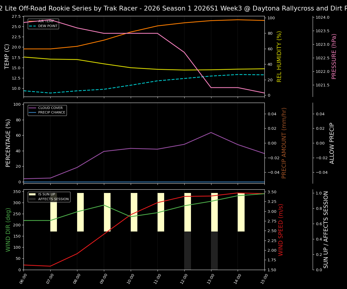 Forecast 2026S1-6018-2 file 