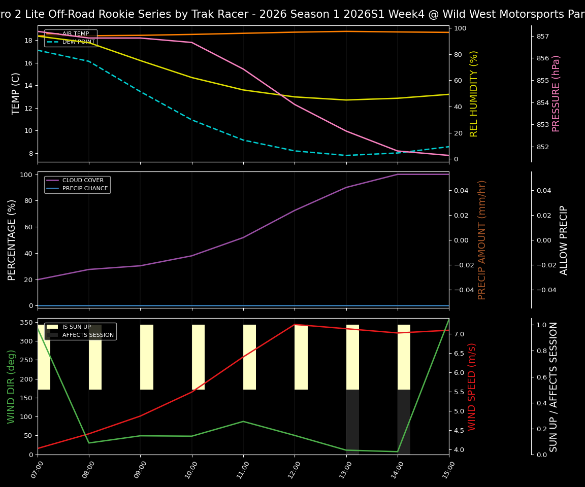 Forecast 2026S1-6018-3 file 