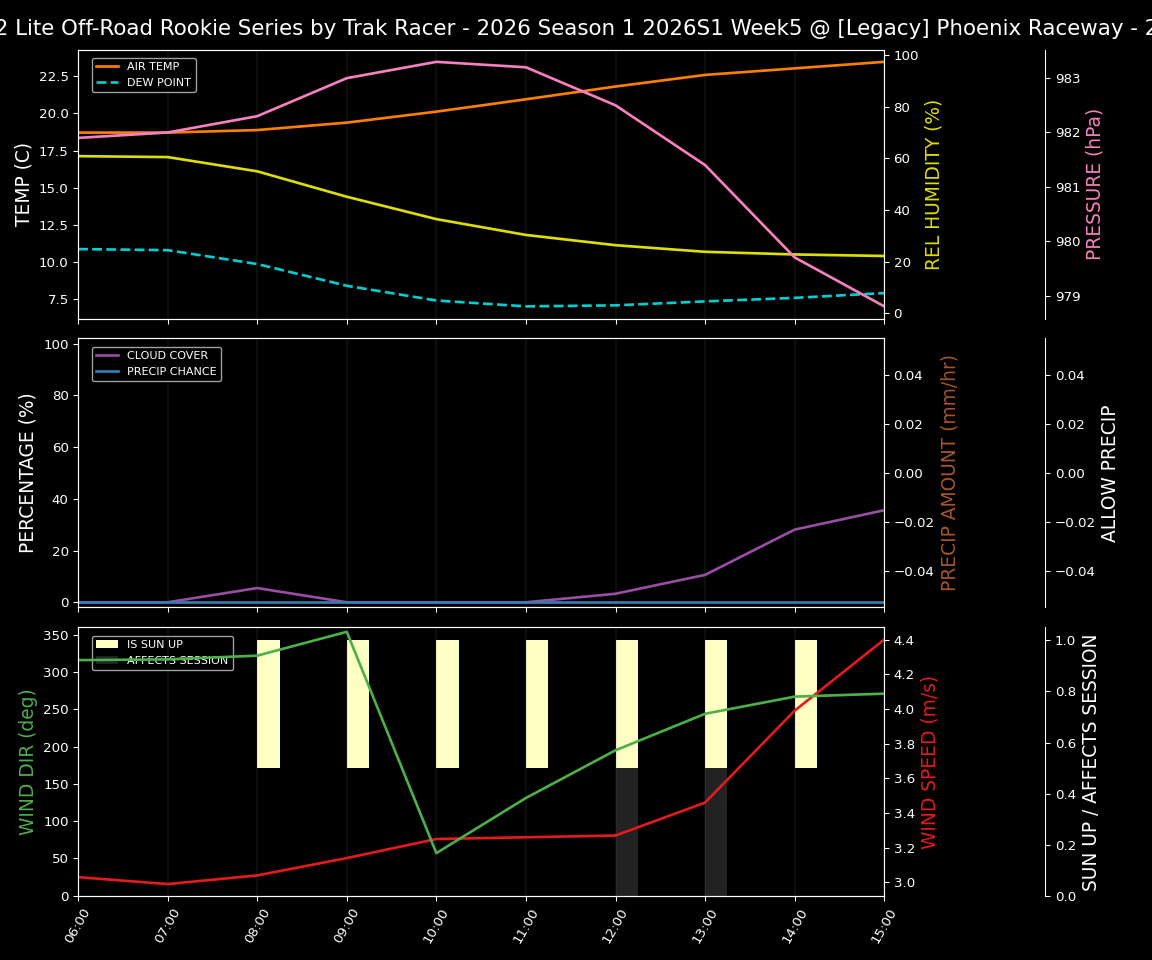 Forecast 2026S1-6018-4 file 