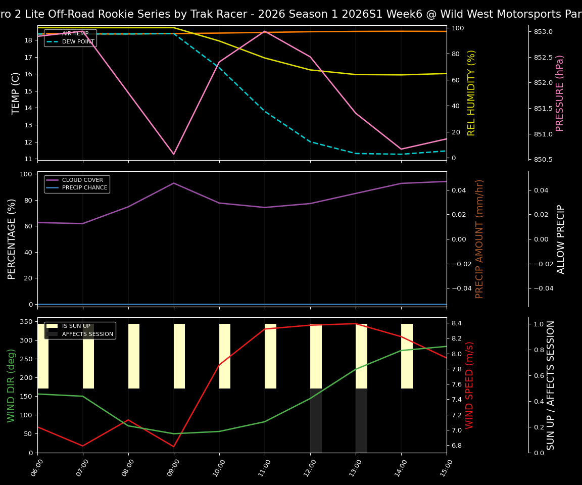 Forecast 2026S1-6018-5 file 