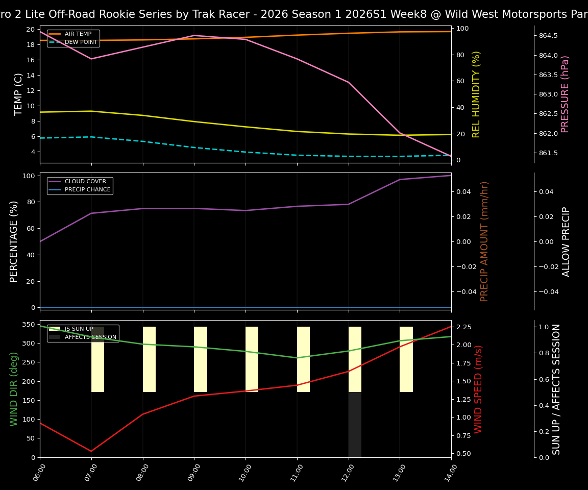 Forecast 2026S1-6018-7 file 