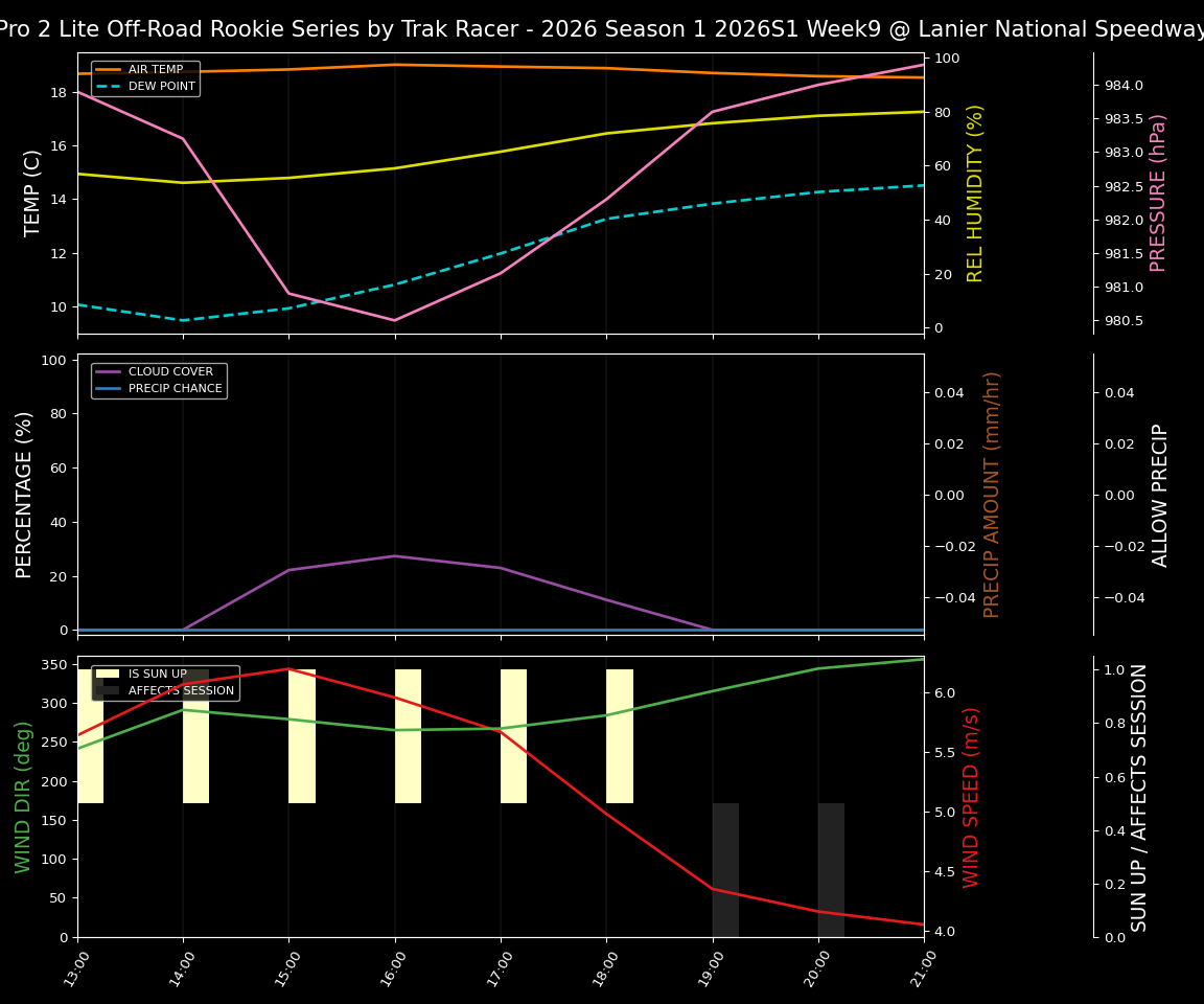 Forecast 2026S1-6018-8 file 