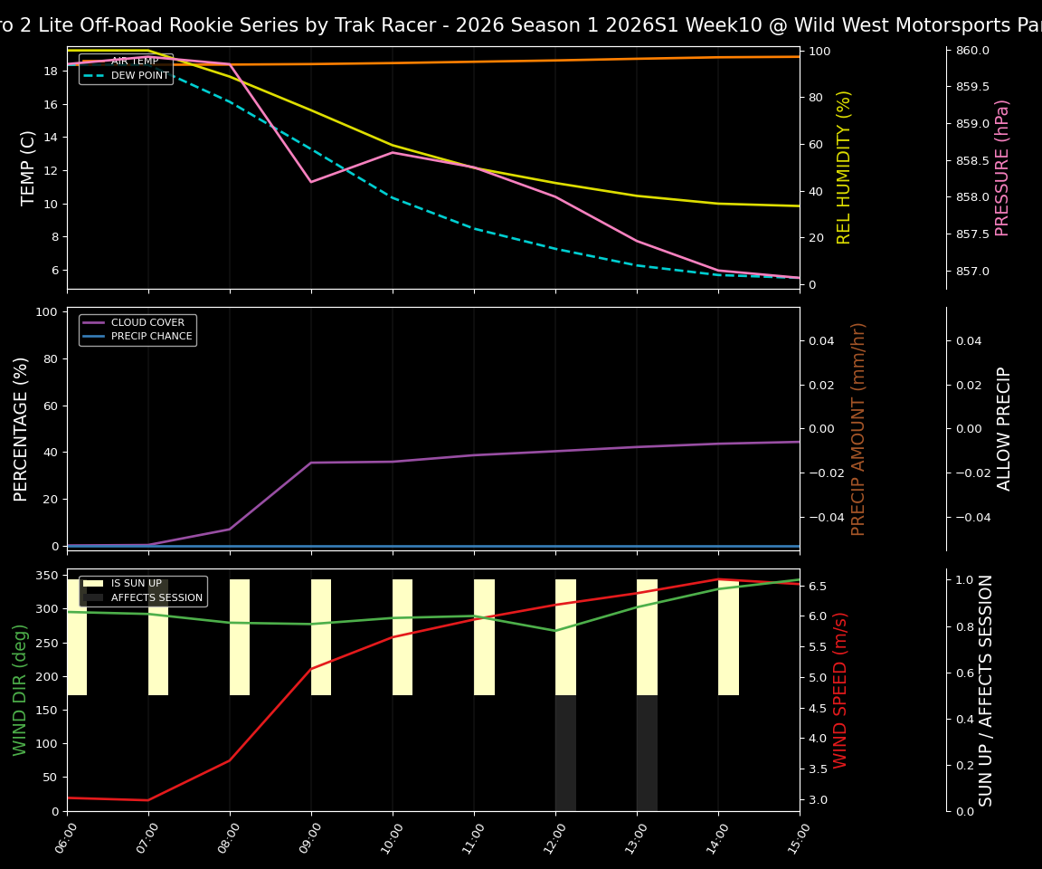 Forecast 2026S1-6018-9 file 
