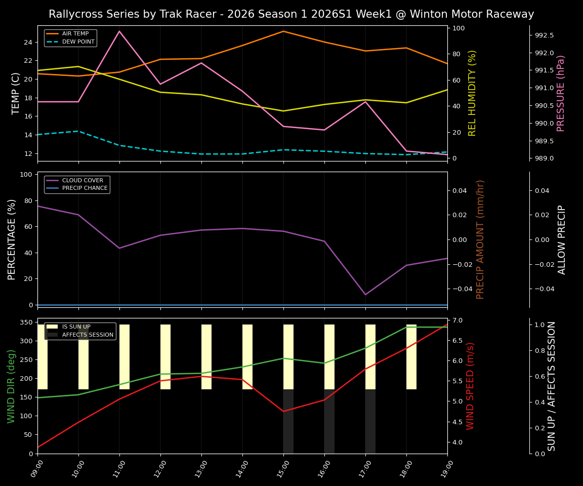 Forecast 2026S1-6019-0 file 