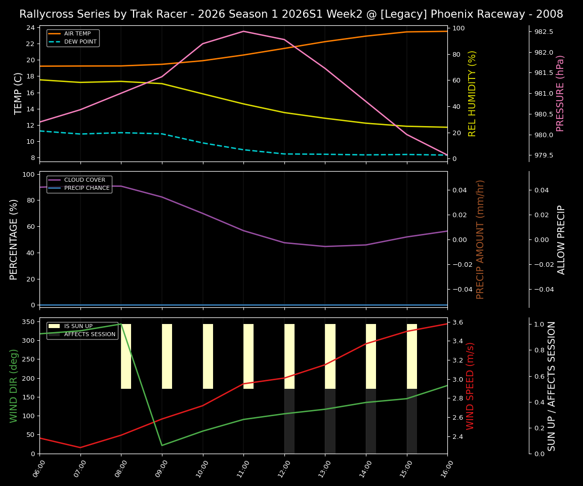 Forecast 2026S1-6019-1 file 