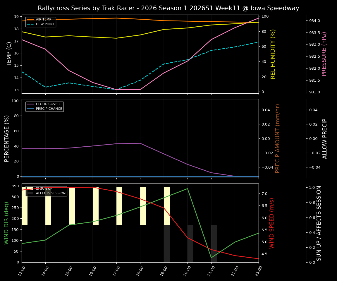 Forecast 2026S1-6019-10 file 