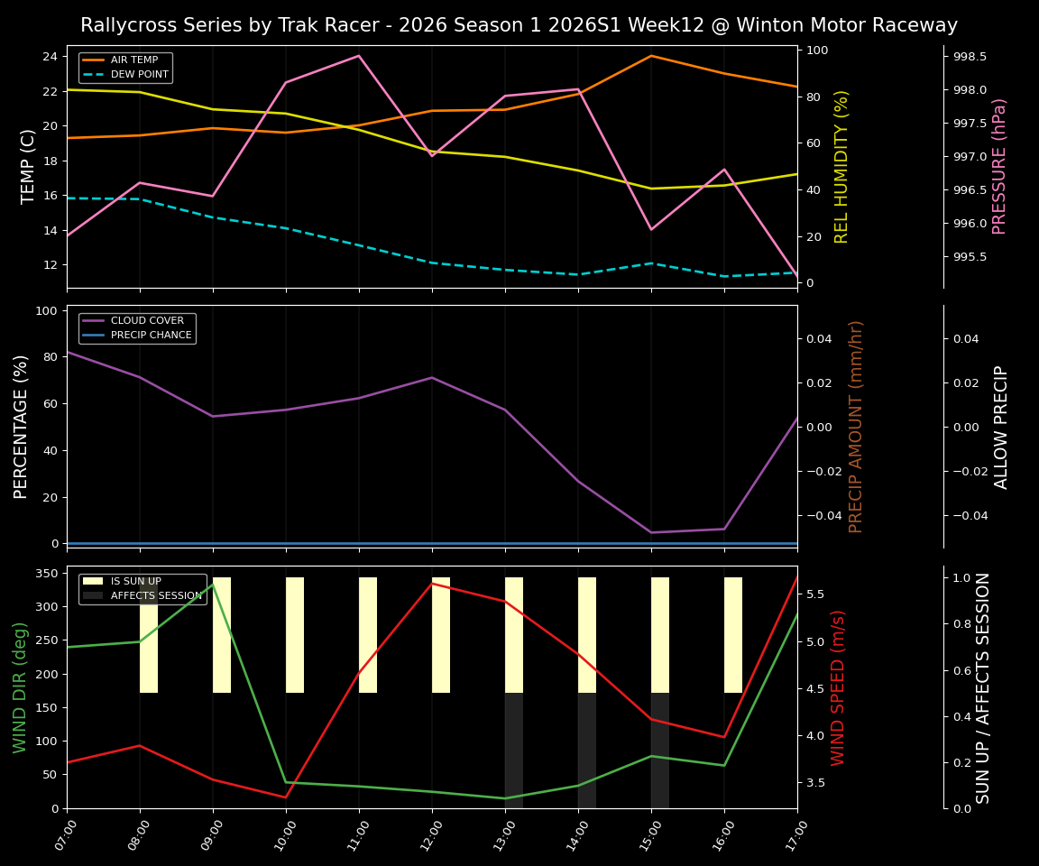 Forecast 2026S1-6019-11 file 