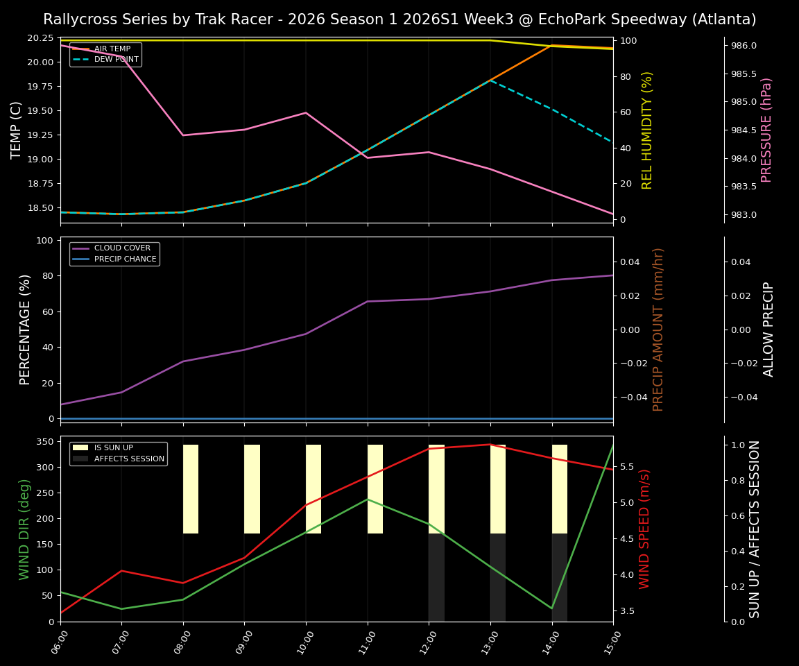 Forecast 2026S1-6019-2 file 