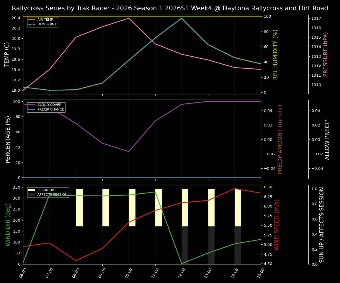 Forecast 2026S1-6019-3 file 