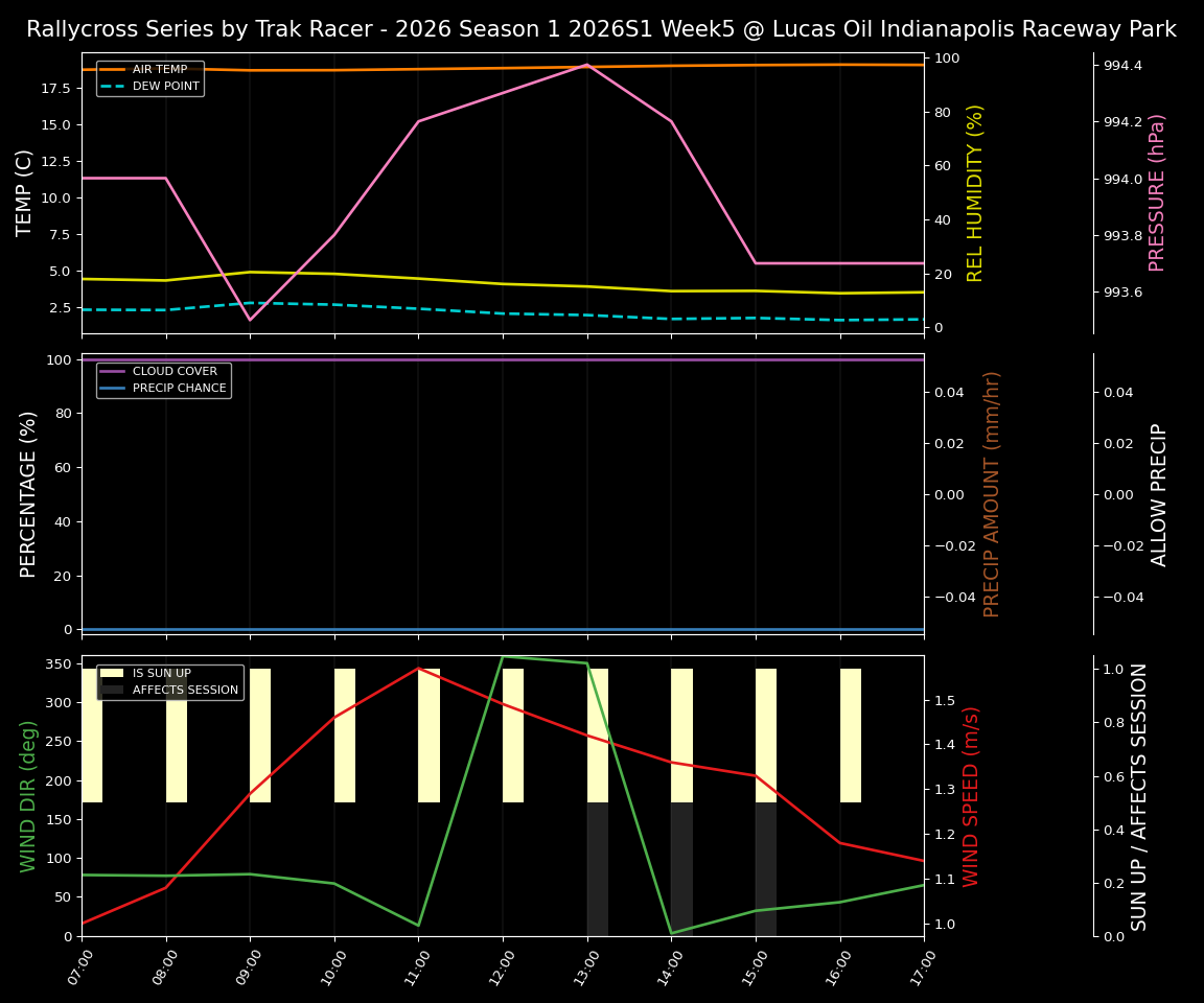 Forecast 2026S1-6019-4 file 