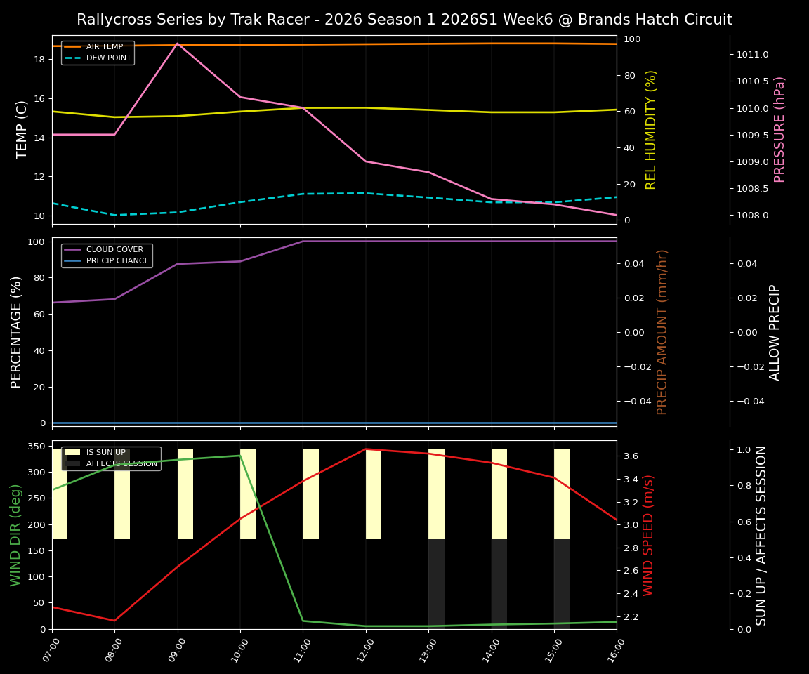 Forecast 2026S1-6019-5 file 