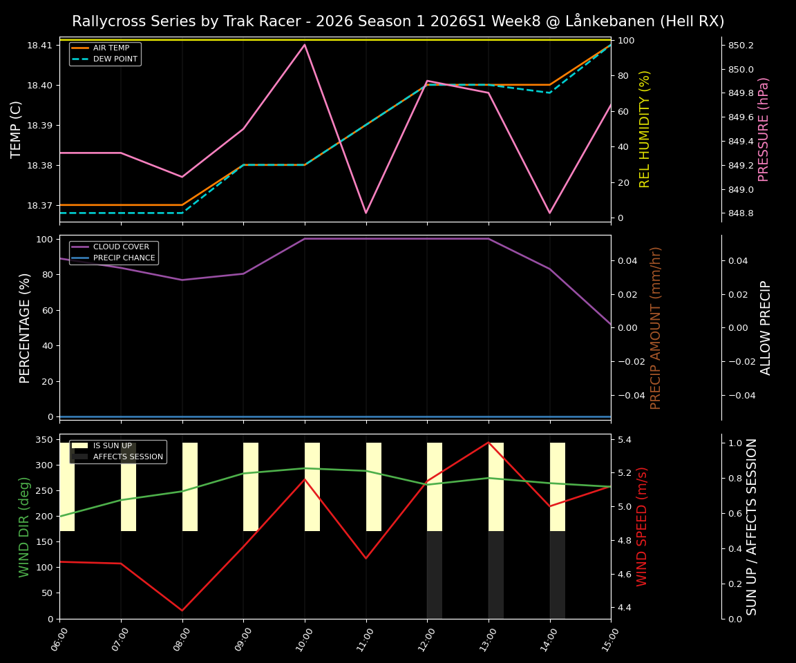 Forecast 2026S1-6019-7 file 