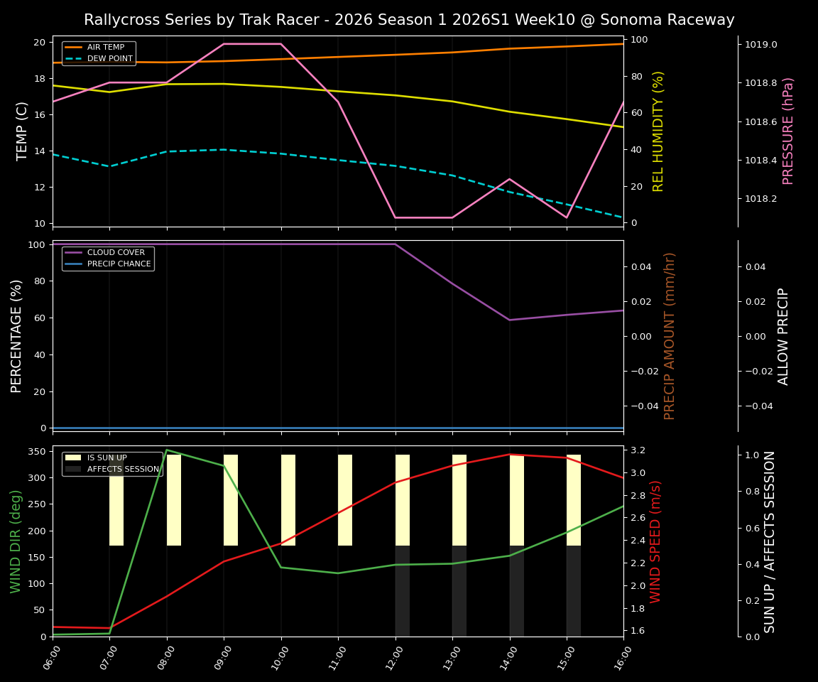 Forecast 2026S1-6019-9 file 