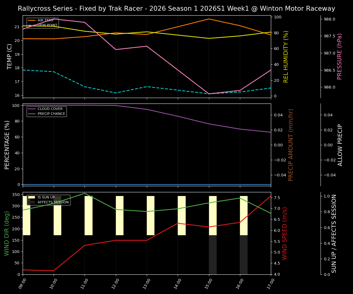 Forecast 2026S1-6020-0 file 