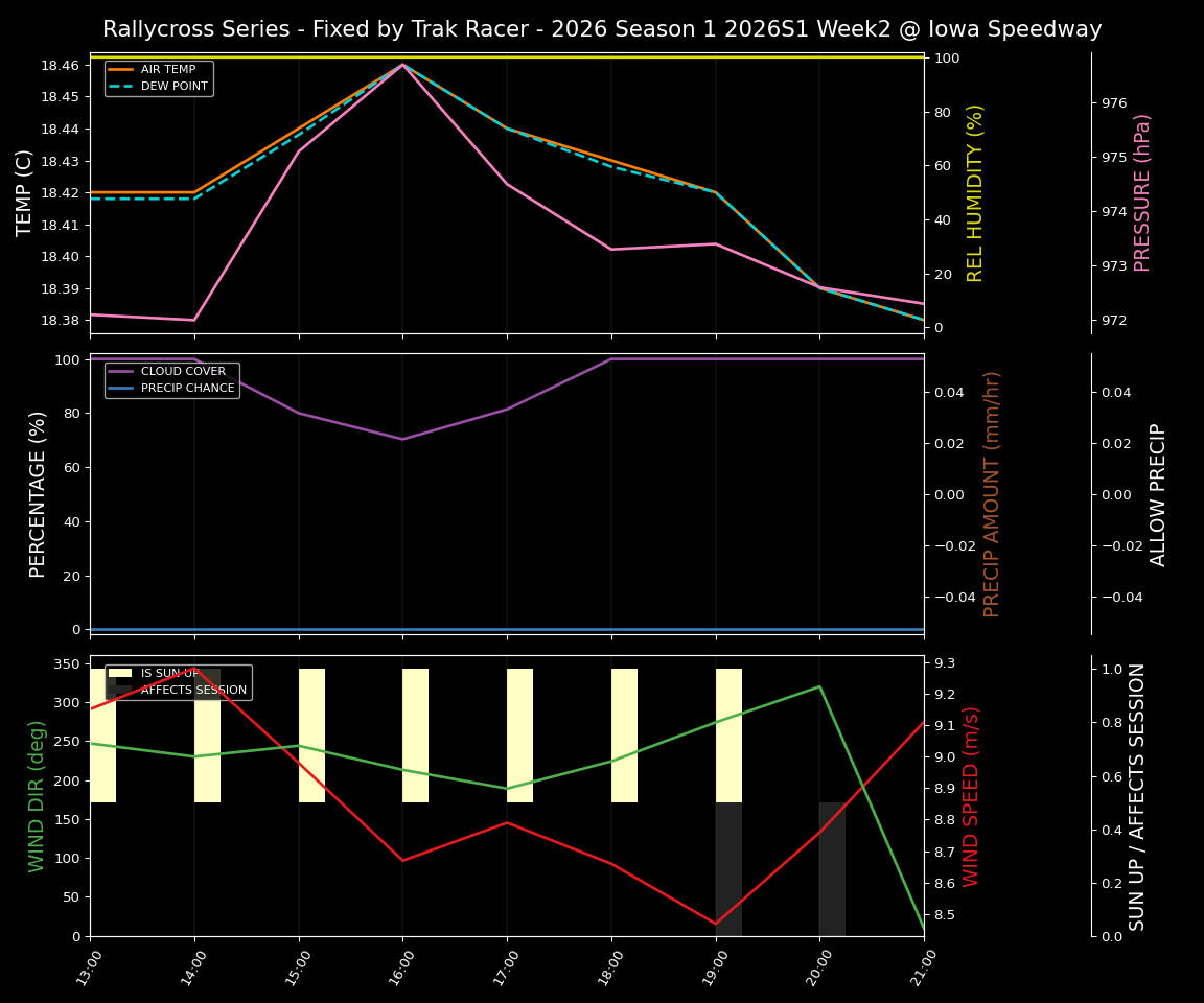 Forecast 2026S1-6020-1 file 