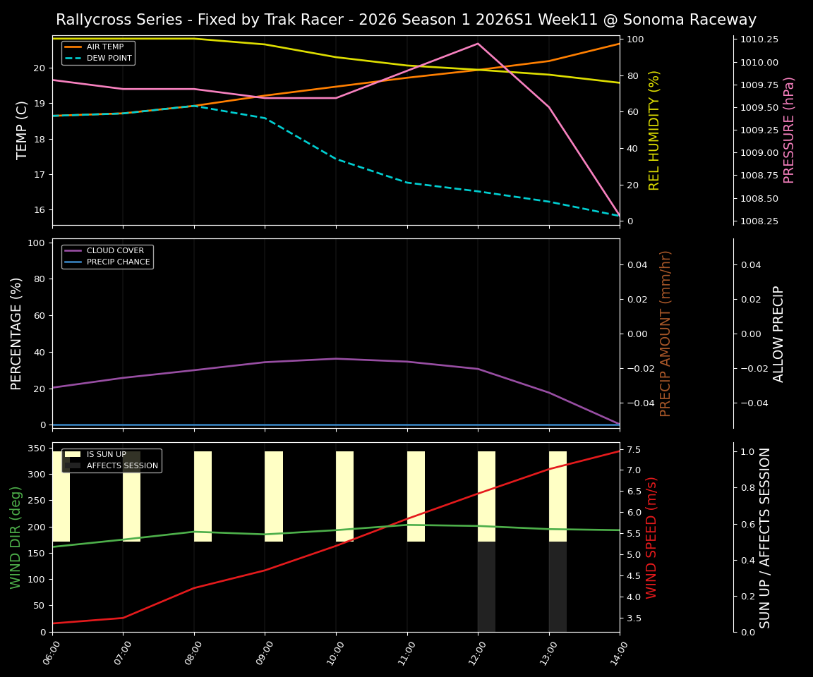 Forecast 2026S1-6020-10 file 