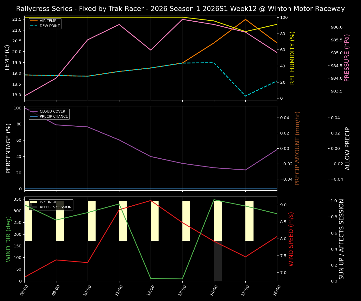 Forecast 2026S1-6020-11 file 