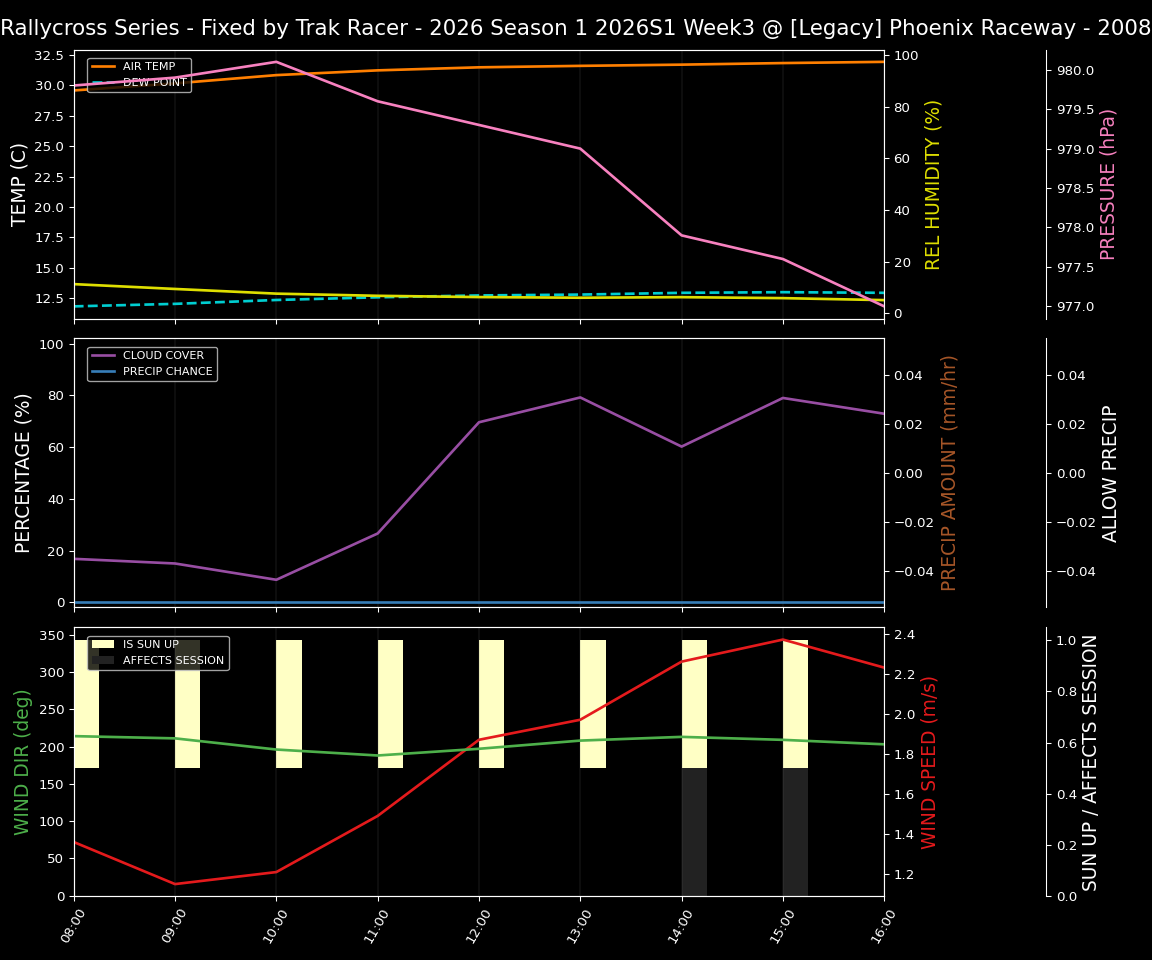 Forecast 2026S1-6020-2 file 