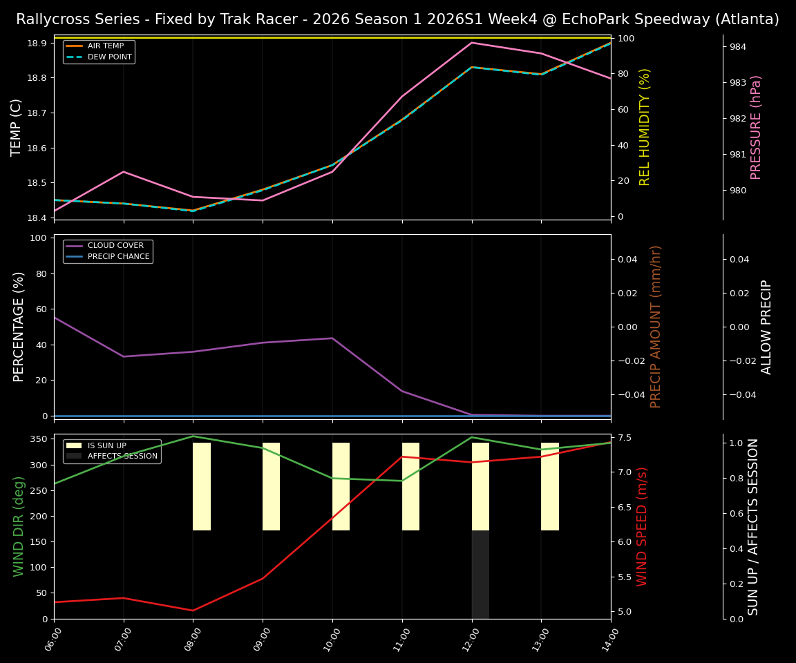 Forecast 2026S1-6020-3 file 