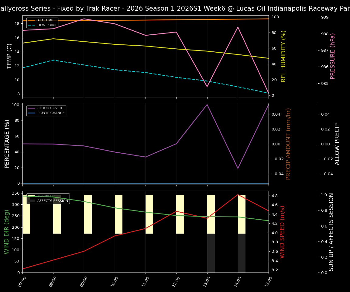 Forecast 2026S1-6020-5 file 