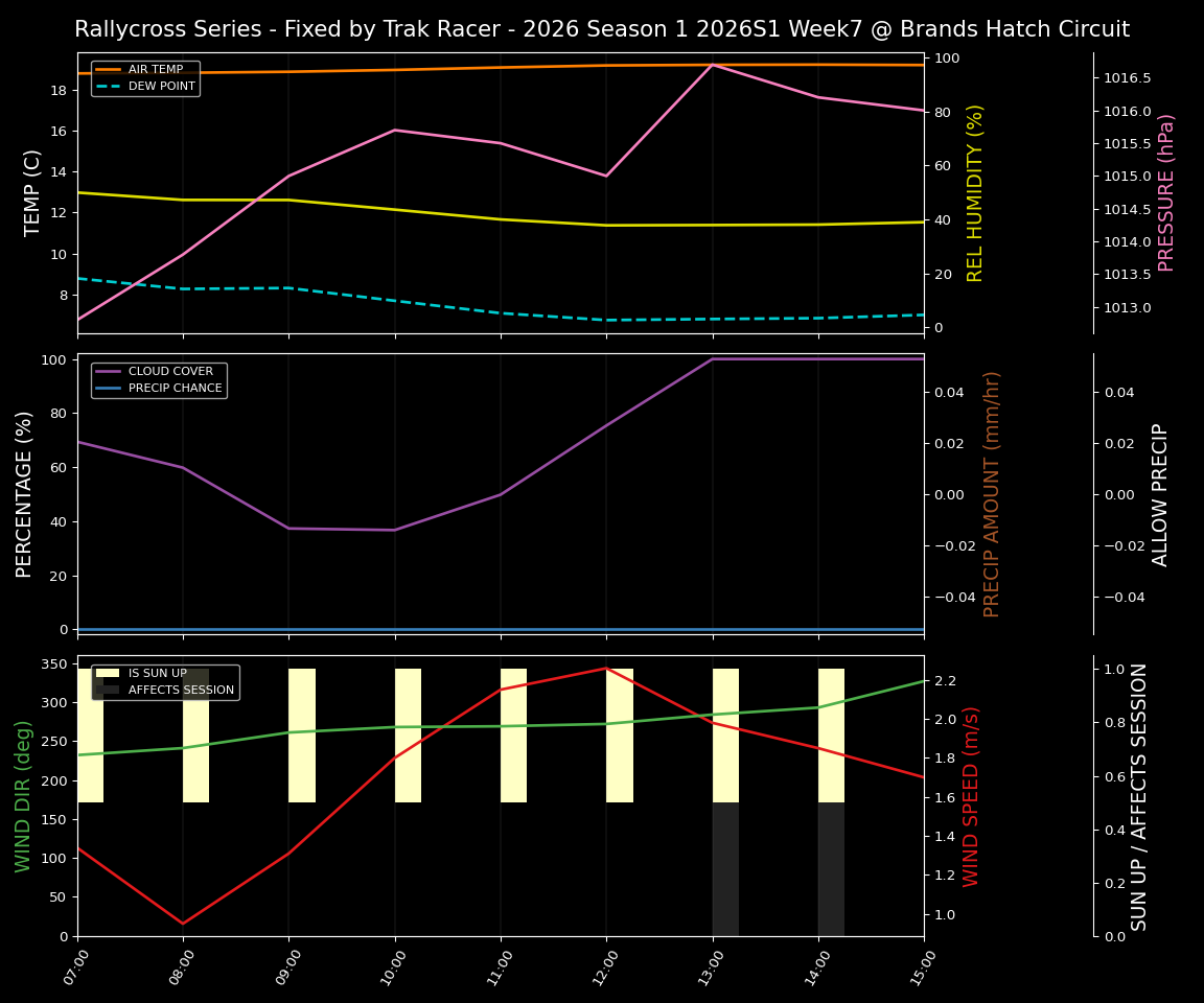 Forecast 2026S1-6020-6 file 
