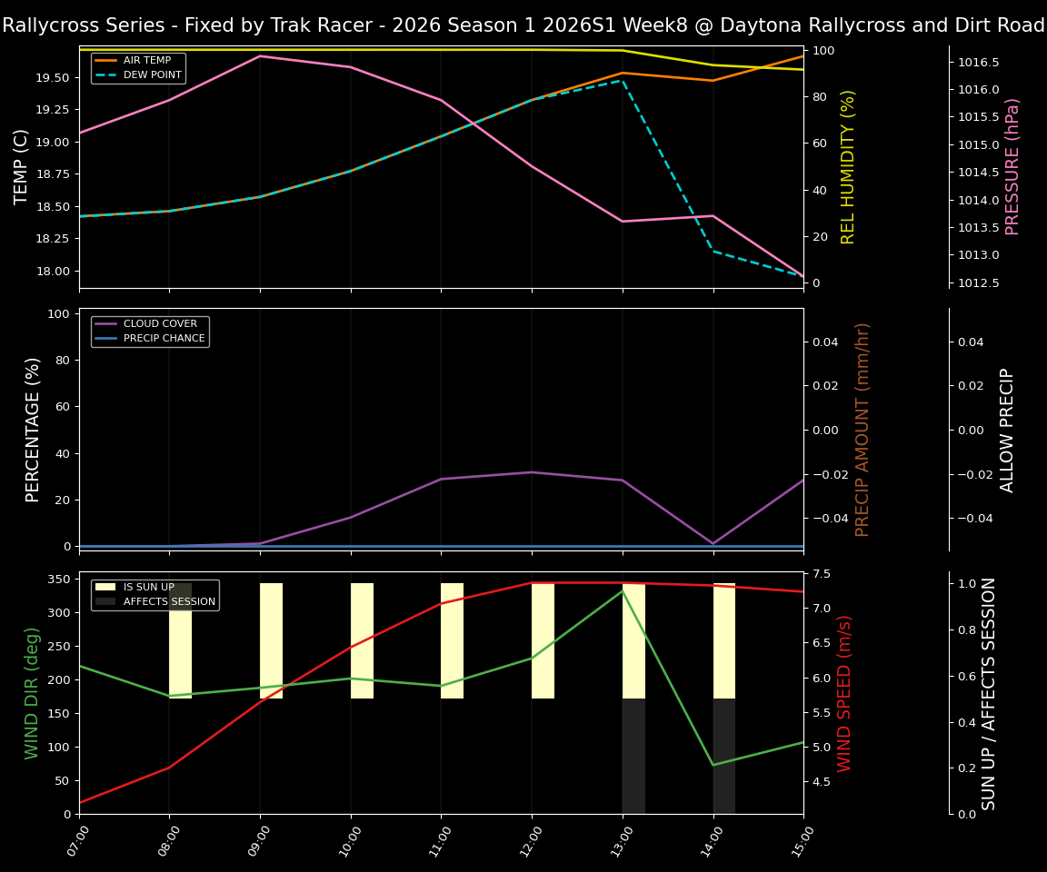 Forecast 2026S1-6020-7 file 