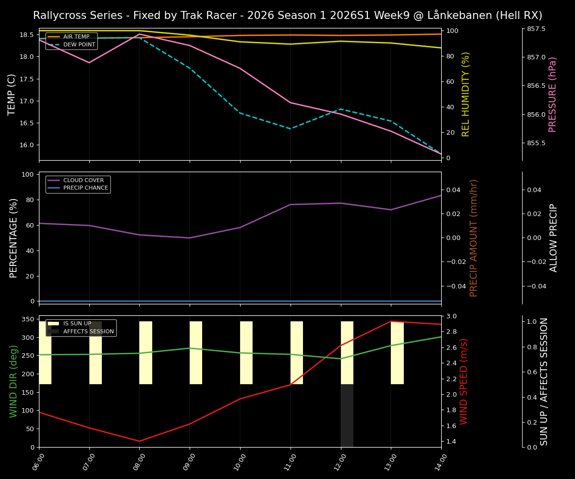 Forecast 2026S1-6020-8 file 