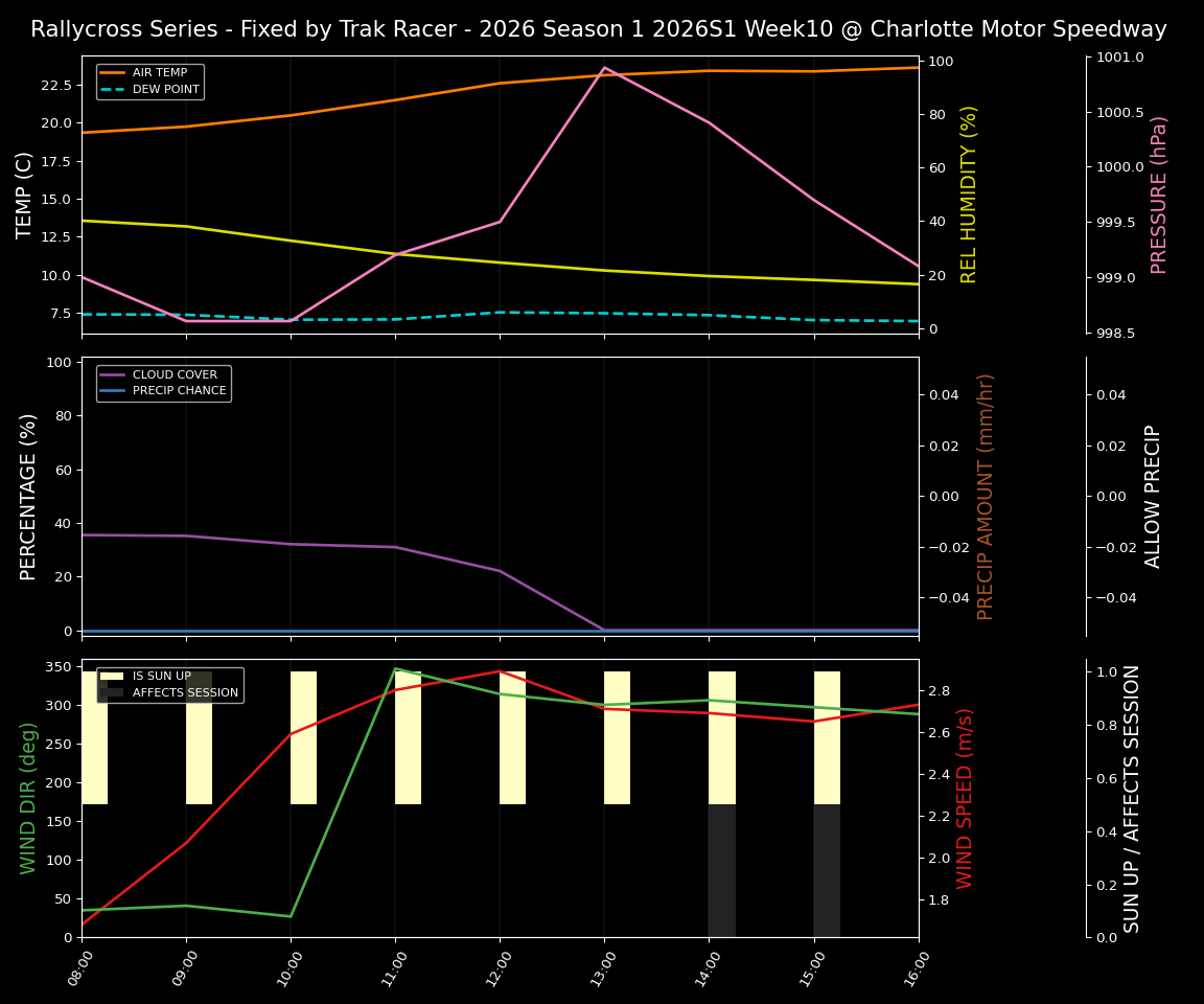 Forecast 2026S1-6020-9 file 