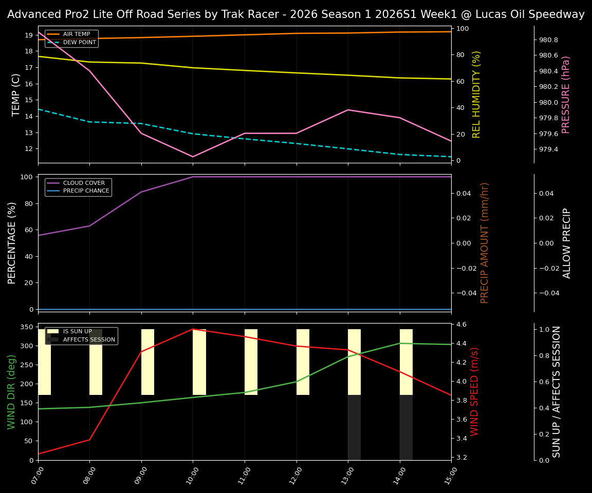 Forecast 2026S1-6021-0 file 