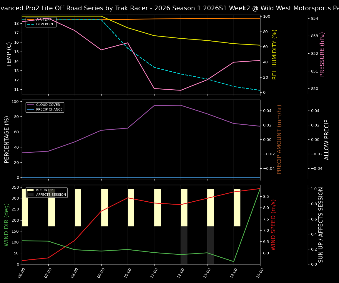 Forecast 2026S1-6021-1 file 
