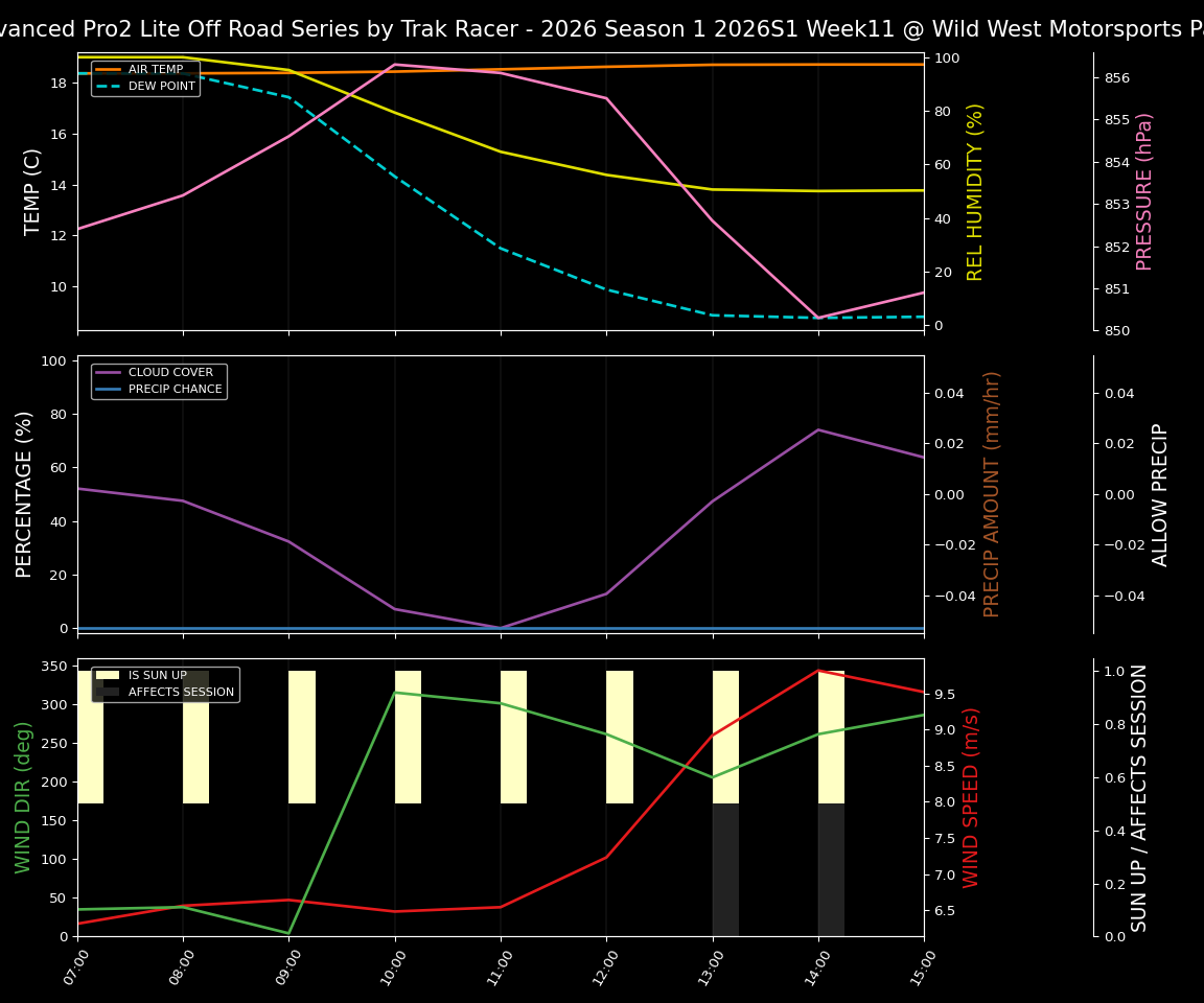 Forecast 2026S1-6021-10 file 