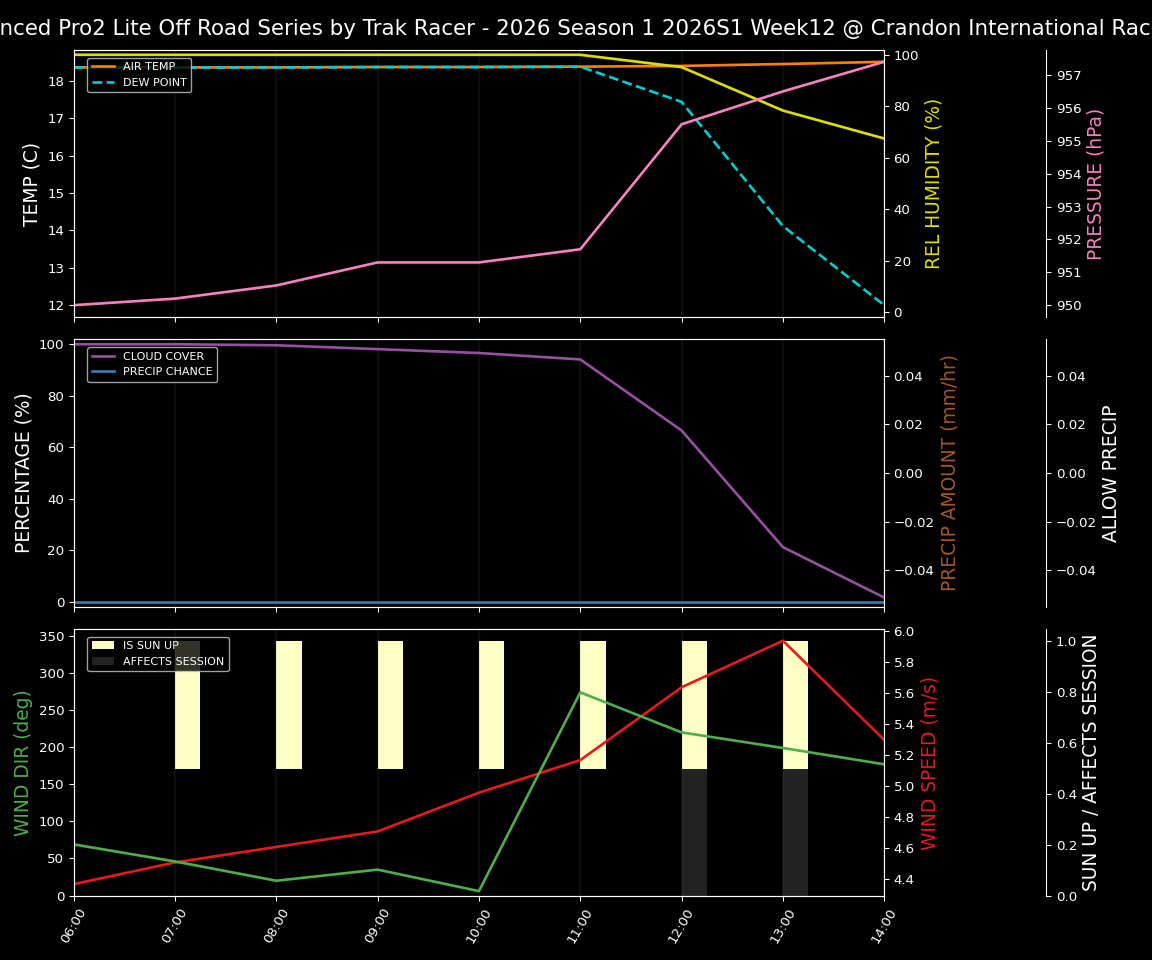 Forecast 2026S1-6021-11 file 