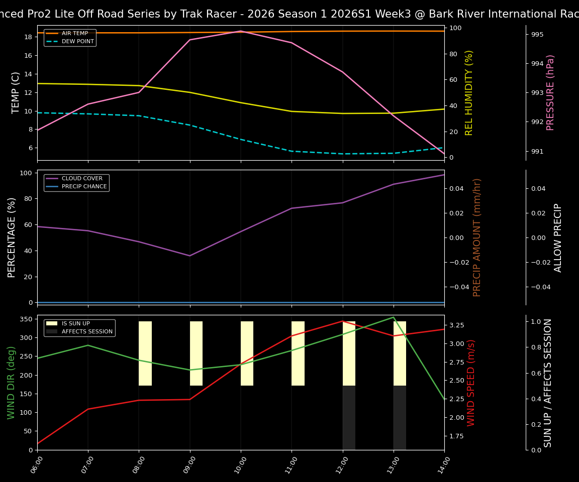Forecast 2026S1-6021-2 file 