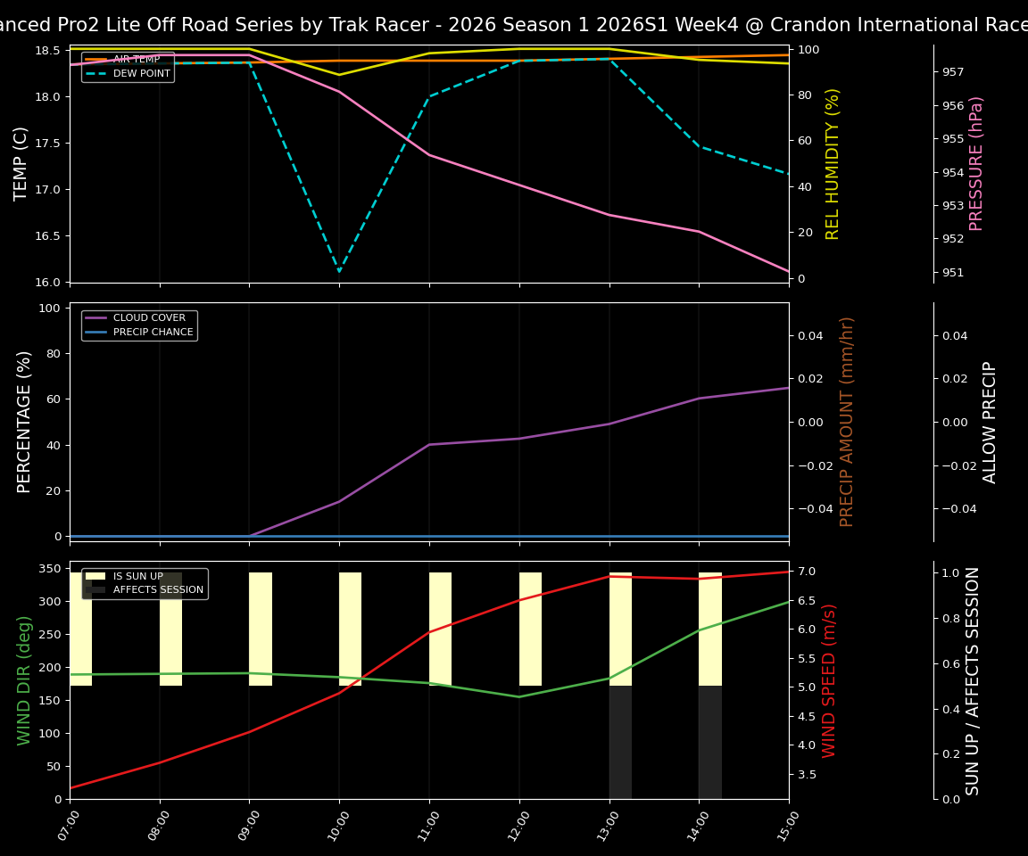 Forecast 2026S1-6021-3 file 