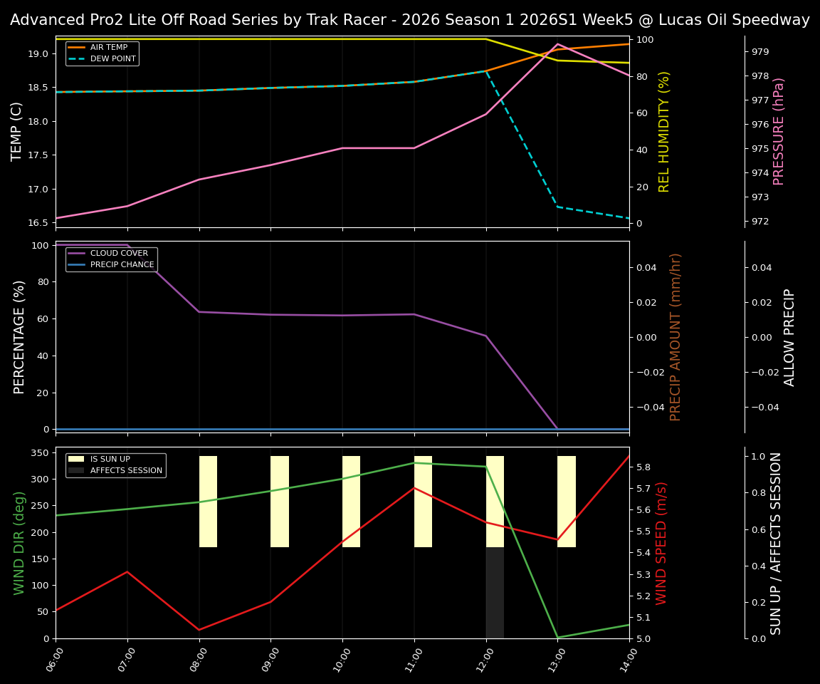 Forecast 2026S1-6021-4 file 