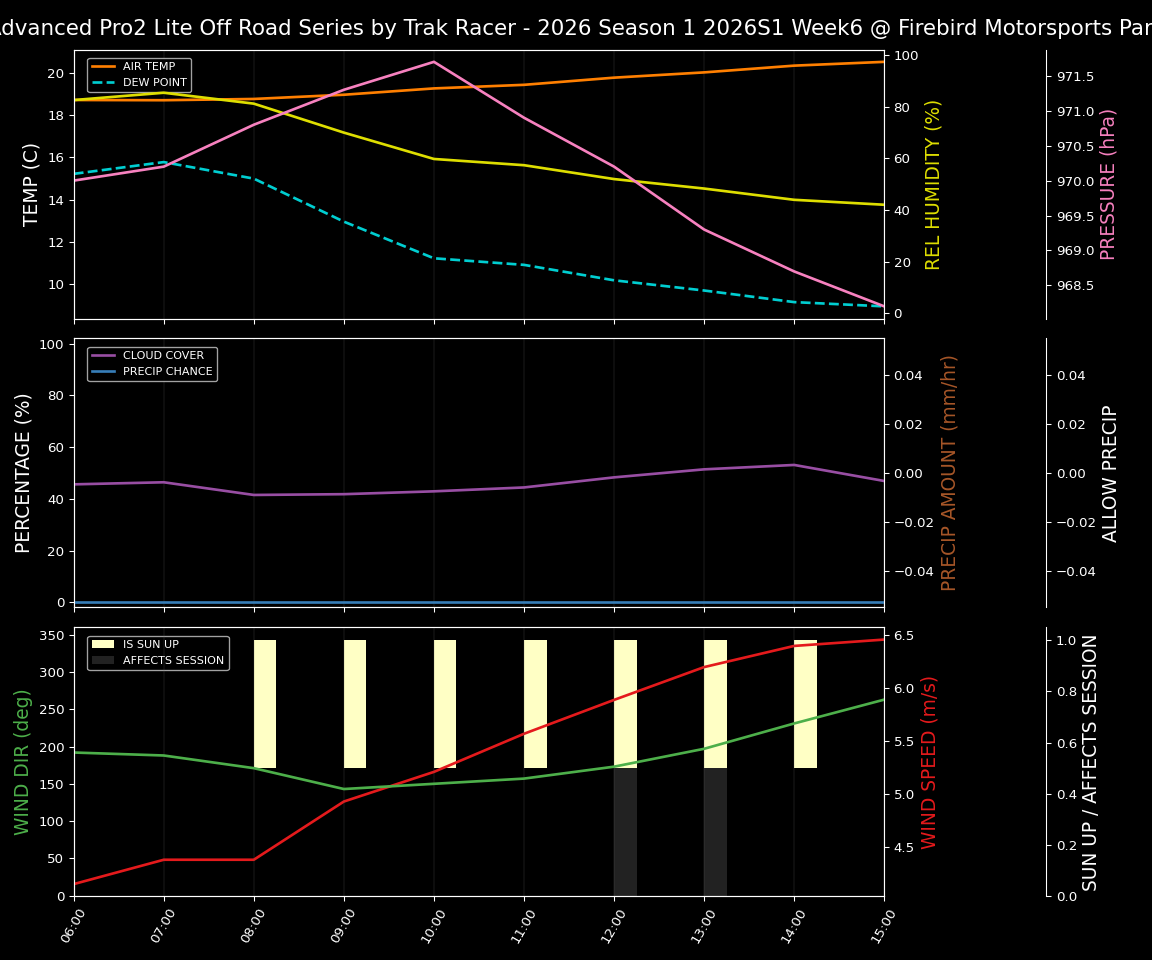 Forecast 2026S1-6021-5 file 