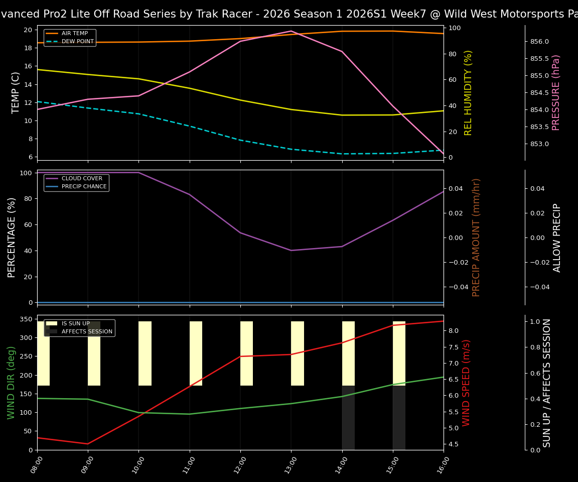 Forecast 2026S1-6021-6 file 