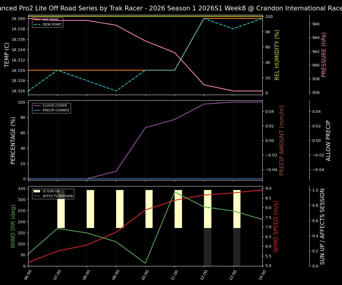 Forecast 2026S1-6021-7 file 